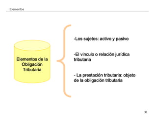 __________________________________________________________________________________
31
Elementos
Elementos de la
Obligación
Tributaria
-Los sujetos: activo y pasivo
-El vinculo o relación jurídica
tributaria
- La prestación tributaria: objeto
de la obligación tributaria
 