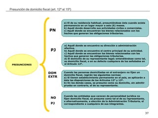 __________________________________________________________________________________
37
Presunción de domicilio fiscal (art. 12º al 15º)
PRESUNCIONES
a) El de su residencia habitual, presumiéndose ésta cuando exista
permanencia en un lugar mayor a seis (6) meses.
b) Aquél donde desarrolla sus actividades civiles o comerciales.
c) Aquél donde se encuentran los bienes relacionados con los
hechos que generan las obligaciones tributarias.
a) Aquél donde se encuentra su dirección o administración
efectiva.
b) Aquél donde se encuentra el centro principal de su actividad.
c) Aquél donde se encuentran los bienes relacionados con los
hechos que generan las obligaciones tributarias.
d) El domicilio de su representante legal; entendiéndose como tal,
su domicilio fiscal, o en su defecto cualquiera de los señalados en
el Artículo 12º.
Cuando las personas domiciliadas en el extranjero no fijen un
domicilio fiscal, regirán las siguientes normas:
a) Si tienen establecimiento permanente en el país, se aplicarán a
éste las disposiciones de los Artículos 12º y 13º.
b) En los demás casos, se presume como su domicilio, sin admitir
prueba en contrario, el de su representante.
Cuando las entidades que carecen de personalidad jurídica no
fijen domicilio fiscal, se presume como tal el de su representante,
o alternativamente, a elección de la Administración Tributaria, el
correspondiente a cualquiera de sus integrantes.
PN
PJ
DOM
EXTR
NO
PJ
 