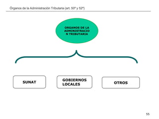 __________________________________________________________________________________
55
Órganos de la Administración Tributaria (art. 50º y 52º)
ORGANOS DE LA
ADMINISTRACIO
N TRIBUTARIA
SUNAT
GOBIERNOS
LOCALES OTROS
 