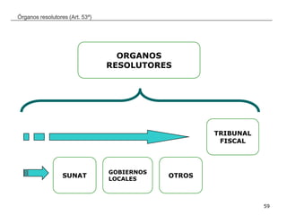 __________________________________________________________________________________
59
Órganos resolutores (Art. 53º)
GOBIERNOS
LOCALES
SUNAT
TRIBUNAL
FISCAL
OTROS
ORGANOS
RESOLUTORES
 