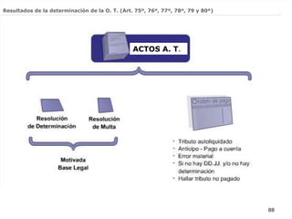 __________________________________________________________________________________
88
Resultados de la determinación de la O. T.Resultados de la determinación de la O. T. (Art. 75º, 76º, 77º, 78º, 79 y 80º)
ACTOS A. T.
 