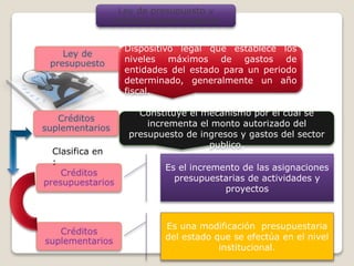 Ley de presupuesto y
créditos suplementarios
Dispositivo legal que establece los
niveles máximos de gastos de
entidades del estado para un periodo
determinado, generalmente un año
fiscal.
Constituye el mecanismo por el cual se
incrementa el monto autorizado del
presupuesto de ingresos y gastos del sector
publico.
Es el incremento de las asignaciones
presupuestarias de actividades y
proyectos
Es una modificación presupuestaria
del estado que se efectúa en el nivel
institucional.
Clasifica en
:
 