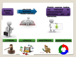APLICAR
NORMAS
TRIBUTARIAS
Podrá usarse todos
los métodos de
interpretación
admitidos por el
Derecho.
NORMA
VIII
LITERAL LÓGICO HISTÓRICO SISTEMÁTICO
 