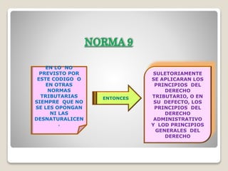 NORMA 9
EN LO NO
PREVISTO POR
ESTE CODIGO O
EN OTRAS
NORMAS
TRIBUTARIAS
SIEMPRE QUE NO
SE LES OPONGAN
NI LAS
DESNATURALICEN
.
ENTONCES
SULETORIAMENTE
SE APLICARAN LOS
PRINCIPIOS DEL
DERECHO
TRIBUTARIO, O EN
SU DEFECTO, LOS
PRINCIPIOS DEL
DERECHO
ADMINISTRATIVO
Y LOD PRINCIPIOS
GENERALES DEL
DERECHO
 