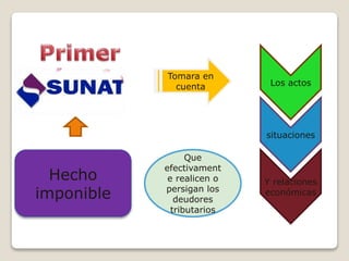 Hecho
imponible
Tomara en
cuenta Los actos
situaciones
Y relaciones
económicas
Que
efectivament
e realicen o
persigan los
deudores
tributarios
 
