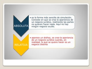 ABSOLUTA
• es la forma más sencilla de simulación.
Consiste en que se crea la apariencia de
un negocio jurídico, realmente las partes
no quieren hacer nada. Aquí no hay
ningún negocio oculto.
RELATIVA
• aparece un disfraz, se crea la apariencia
de un negocio jurídico cuando, en
realidad, lo que se quiere hacer es un
negocio distinto
 