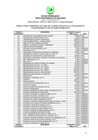 ESTADO DO MARANHÃO
PREFEITURA MUNICIPAL DE AÇAILÂNDIA
CNPJ: n.º 07.000.268/0001-72

Rodovia BR 222 – KM 04 Av. Santa Luzia, s/s – Parque das Nações
TABELA PARA COBRANÇA DA TAXA DE LICENÇA RELATIVA A LOCALIZAÇÃO E
FUNCIONAMENTO DE ESTABELECIMENTOS
CÓDIGO
ATIVIDADE
3.1
3.2
3.3
3.4
3.5
3.6
3.7
3.8
3.9
3.10
3.11
3.12
3.13
3.14
3.15
3.16
3.17
3.18
3.19
3.20
3.21
3.22
3.23
3.24
3.25
3.26
3.27
3.28
3.29
3.30
3.31
3.32
3.33
3.34
3.35
3.36
3.37
3.38
3.39
3.40
3.41
3.42
3.43
3.44
3.45
3.46
3.47
3.48
3.49
CÓDIGO
ATIVIDADE

DESCRIÇÃO
Atividades de manutenção do físico corporal
Açougue e/ou Casa de Carne, por m²
Administração em Geral e treinamento
Administração Pública – unidade médica
Agência de Táxi, Mototáxi e similares
Agência – Estação Ferroviária – passageiros
Agenciamento de Passagens
Armarinho e/ou decorações, por m²
Armazém, por m² .
Associação, Cooperativista, Sindicatos e congêneres
Atividade de compra e venda de aves e ovo, por m²
Atividades em anestesia e/ou orientação social
Edificações (residenciais, industriais, comerciais e de serviços)
Bar e Mercearia, por m²
Bar, por m²
Barbearias e/ou salões de beleza, por cadeiras
Beneficiamento de arroz, 1 a 100m²
Beneficiamento de arroz, 101 a 200m²
Beneficiamento de arroz, 201 a 300m²
Beneficiamento de arroz, 301 a 500m²
Beneficiamento de arroz, acima de 500m²
Bilhares e jogos diversos, por máquinas
Borracharia
Calçados e confecções, por m²
Cartórios
Casas Lotéricas
Churrascaria e/ou Restaurante, por m²
Cinemas e Teatros
Circos e parques de diversões, por dia,
Clínica de diagnósticos
Comércio atacadista em geral, exceto combustível, por m²
Comércio atacadista de combustíveis
Comércio no atacado e a varejo em geral, por m²
Comércio de jornais e revistas, por m²
Comércio de produtos de caça e pesca, por m²
Comércio de veículos automotores, por m²
Comércio e serviços unidades móveis (trailer, veículos,...), p/dia
Comércio e/ou serviços em antenas parabólicas, por m²
Comércio e serviços em bombas, por m²
Comércio e serviços em informática, por m²
Comércio e serviço em motos-serras, por m²
Comércio varejista de artigos religiosos, por m²
Comércio varejista de derivados do leite
Com. Varejista de doces, bombons, balas, por m²
Com. Varejista de instrumentos e ou serviços, por m²
Comércio varejista de plásticos sacarias e/ou embalagens, p/m²
Comércio varej. de prod. refrig. e serviços, por m²
Comércio varej. de produtos agropecuários, por m²
Comércio e serviços em vidros, por m²
DESCRIÇÃO

ALÍQUOTA sobre
VRM ao ano
50,00%
3,00%
100,00%
100,00%
50,00%
500,00%
50,00%
3,00%
3,00%
50,00%
3,00%
50,00%
50,00%
2,00%
2,00%
20,00%
50,00%
70,00%
100,00%
200,00%
400,00%
10,00%
100,00%
3,00%
50,00%
100,00%
3,00%
50,00%
10,00%
50,00%
3,00%
500,00%
3,00%
3,00%
3,00%
3,00%
10,00%
3,00%
3,00%
3,00%
3,00%
3,00%
3,00%
3,00%
3,00%
3,00%
3,00%
3,00%
3,00%
ALÍQUOTA sobre
VRM ao ano

TIPO
FIXO
VARIÁVEL
FIXO
FIXO
FIXO
FIXO
FIXO
VARIÁVEL
VARIÁVEL
FIXO
VARIÁVEL
FIXO
FIXO
VARIÁVEL
VARIÁVEL
VARIÁVEL
FIXO
FIXO
FIXO
FIXO
FIXO
VARIÁVEL
FIXO
VARIÁVEL
FIXO
FIXO
VARIÁVEL
FIXO
VARIÁVEL
FIXO
VARIÁVEL
FIXO
VARIÁVEL
VARIÁVEL
VARIÁVEL
VARIÁVEL
VARIÁVEL
VARIÁVEL
VARIÁVEL
VARIÁVEL
VARIÁVEL
VARIÁVEL
VARIÁVEL
VARIÁVEL
VARIÁVEL
VARIÁVEL
VARIÁVEL
VARIÁVEL
VARIÁVEL
TIPO

10

 