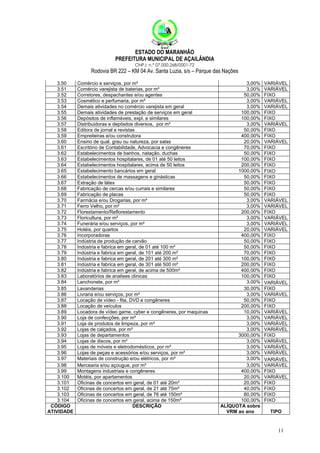 ESTADO DO MARANHÃO
PREFEITURA MUNICIPAL DE AÇAILÂNDIA
CNPJ: n.º 07.000.268/0001-72

Rodovia BR 222 – KM 04 Av. Santa Luzia, s/s – Parque das Nações
3.50
3.51
3.52
3.53
3.54
3.55
3.56
3.57
3.58
3.59
3.60
3.61
3.62
3.63
3.64
3.65
3.66
3.67
3.68
3.69
3.70
3.71
3.72
3.73
3.74
3.75
3.76
3.77
3.78
3.79
3.80
3.81
3.82
3.83
3.84
3.85
3.86
3.87
3.88
3.89
3.90
3.91
3.92
3.93
3.94
3.95
3.96
3.97
3.98
3.99
3.100
3.101
3.102
3.103
3.104
CÓDIGO
ATIVIDADE

Comércio e serviços, por m²
Comércio varejista de baterias, por m²
Corretores, despachantes e/ou agentes
Cosmético e perfumaria, por m²
Demais atividades no comércio varejista em geral
Demais atividades de prestação de serviços em geral
Depósitos de inflamáveis, expl. e similares
Distribuidoras e depósitos diversos, por m²
Editora de jornal e revistas
Empreiteiras e/ou construtora
Ensino de qual. grau ou natureza, por salas
Escritório de Contabilidade, Advocacia e congêneres
Estabelecimentos de banhos, natação, duchas
Estabelecimentos hospitalares, de 01 até 50 leitos
Estabelecimentos hospitalares, acima de 50 leitos
Estabelecimento bancários em geral
Estabelecimentos de massagens e ginásticas
Extração de látex
Fabricação de cercas e/ou currais e similares
Fabricação de placas
Farmácia e/ou Drogarias, por m²
Ferro Velho, por m²
Florestamento/Reflorestamento
Floricultura, por m²
Funerária e/ou serviços, por m²
Hotéis, por quartos
Incorporadoras
Indústria de produção de carvão
Indústria e fabrica em geral, de 01 até 100 m²
Indústria e fabrica em geral, de 101 até 200 m²
Indústria e fabrica em geral, de 201 até 300 m²
Indústria e fabrica em geral, de 301 até 500 m²
Indústria e fabrica em geral, de acima de 500m²
Laboratórios de analises clinicas
Lanchonete, por m²
Lavanderias
Livraria e/ou serviços, por m²
Locação de vídeo - fita, DVD e congêneres
Locação de veículos
Locadora de vídeo game, cyber e congêneres, por maquinas
Loja de confecções, por m²
Loja de produtos de limpeza, por m²
Lojas de calçados, por m²
Lojas de departamentos
Lojas de discos, por m²
Lojas de móveis e eletrodomésticos, por m²
Lojas de peças e acessórios e/ou serviços, por m²
Materiais de construção e/ou elétricos, por m²
Mercearia e/ou açougue, por m²
Montagens industriais e congêneres
Motéis, por apartamentos
Oficinas de concertos em geral, de 01 até 20m²
Oficinas de concertos em geral, de 21 até 75m²
Oficinas de concertos em geral, de 76 até 150m²
Oficinas de concertos em geral, acima de 150m²
DESCRIÇÃO

3,00%
3,00%
50,00%
3,00%
3,00%
100,00%
100,00%
3,00%
50,00%
400,00%
20,00%
70,00%
50,00%
100,00%
200,00%
1000,00%
50,00%
50,00%
50,00%
50,00%
3,00%
3,00%
200,00%
3,00%
3,00%
20,00%
400,00%
50,00%
50,00%
70,00%
100,00%
200,00%
400,00%
100,00%
3,00%
30,00%
3,00%
50,00%
200,00%
10,00%
3,00%
3,00%
3,00%
3000,00%
3,00%
3,00%
3,00%
3,00%
3,00%
400,00%
20,00%
20,00%
40,00%
80,00%
100,00%
ALÍQUOTA sobre
VRM ao ano

VARIÁVEL
VARIÁVEL
FIXO
VARIÁVEL
VARIÁVEL
FIXO
FIXO
VARIÁVEL
FIXO
FIXO
VARIÁVEL
FIXO
FIXO
FIXO
FIXO
FIXO
FIXO
FIXO
FIXO
FIXO
VARIÁVEL
VARIÁVEL
FIXO
VARIÁVEL
VARIÁVEL
VARIÁVEL
FIXO
FIXO
FIXO
FIXO
FIXO
FIXO
FIXO
FIXO
VARIÁVEL
FIXO
VARIÁVEL
FIXO
FIXO
VARIÁVEL
VARIÁVEL
VARIÁVEL
VARIÁVEL
FIXO
VARIÁVEL
VARIÁVEL
VARIÁVEL
VARIÁVEL
VARIÁVEL
FIXO
VARIÁVEL
FIXO
FIXO
FIXO
FIXO
TIPO

11

 