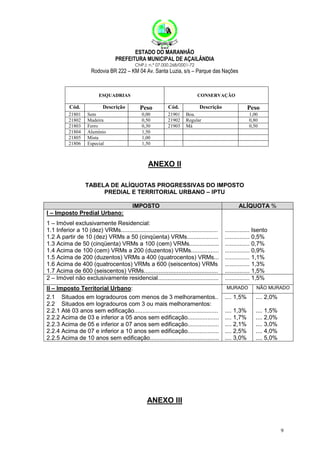 ESTADO DO MARANHÃO
PREFEITURA MUNICIPAL DE AÇAILÂNDIA
CNPJ: n.º 07.000.268/0001-72

Rodovia BR 222 – KM 04 Av. Santa Luzia, s/s – Parque das Nações

ESQUADRIAS

Cód.
21801
21802
21803
21804
21805
21806

Descrição
Sem
Madeira
Ferro
Alumínio
Mista
Especial

CONSERVAÇÃO

Peso

Cód.

0,00
0,50
0,30
1,50
1,00
1,50

21901
21902
21903

Descrição

Peso

Boa.
Regular
Má

1,00
0,80
0,50

ANEXO II
TABELA DE ALÍQUOTAS PROGRESSIVAS DO IMPOSTO
PREDIAL E TERRITORIAL URBANO – IPTU
IMPOSTO

ALÍQUOTA %

I – Imposto Predial Urbano:
1 – Imóvel exclusivamente Residencial:
1.1 Inferior a 10 (dez) VRMs...........................................................
1.2 A partir de 10 (dez) VRMs a 50 (cinqüenta) VRMs...................
1.3 Acima de 50 (cinqüenta) VRMs a 100 (cem) VRMs..................
1.4 Acima de 100 (cem) VRMs a 200 (duzentos) VRMs.................
1.5 Acima de 200 (duzentos) VRMs a 400 (quatrocentos) VRMs...
1.6 Acima de 400 (quatrocentos) VRMs a 600 (seiscentos) VRMs
1.7 Acima de 600 (seiscentos) VRMs.............................................
2 – Imóvel não exclusivamente residencial.....................................
II – Imposto Territorial Urbano:
2.1 Situados em logradouros com menos de 3 melhoramentos..
2.2 Situados em logradouros com 3 ou mais melhoramentos:
2.2.1 Até 03 anos sem edificação...................................................
2.2.2 Acima de 03 e inferior a 05 anos sem edificação...................
2.2.3 Acima de 05 e inferior a 07 anos sem edificação...................
2.2.4 Acima de 07 e inferior a 10 anos sem edificação...................
2.2.5 Acima de 10 anos sem edificação..........................................

............... Isento
............... 0,5%
............... 0,7%
............... 0,9%
............... 1,1%
............... 1,3%
............... 1,5%
............... 1,5%
MURADO

NÃO MURADO

.... 1,5%

.... 2,0%

.... 1,3%
.... 1,7%
.... 2,1%
.... 2,5%
.... 3,0%

.... 1,5%
.... 2,0%
.... 3,0%
.... 4,0%
.... 5,0%

ANEXO III

9

 