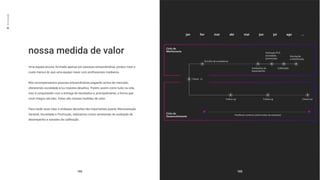 03
Sonho
grande
nossa medida de valor
Uma equipe enxuta, formada apenas por pessoas extraordinárias, produz mais e
custa menos do que uma equipe maior com profissionais medianos.
Nós recompensamos pessoas extraordinárias pagando acima do mercado,
oferecendo sociedade e/ou maiores desafios. Porém, assim como tudo na vida,
isso é conquistado com a entrega de resultados e, principalmente, a forma que
você chegou até eles. Estas são nossas medidas de valor.
Para medir esse valor e embasar decisões tão importantes quanto Remuneração
Variável, Sociedade e Promoção, realizamos ciclos semestrais de avaliação de
desempenho e sessões de calibração.
102 103
jan fev mar abr mai jun jul ago ...
Ciclo de
Meritocracia
Ciclo de
Desenvolvimento
Devolução
e distribuição
Definição PLR,
sociedade,
promoções
Calibração
Follow-up Follow-up Check out
Avaliações de
desempenho
Escolha de avaliadores
Feedback contínuo (entre todos da empresa)
Check - in
 