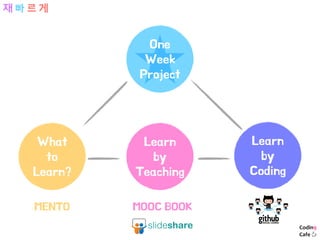 One
Week
Project
What
to
Learn?
Learn
by
Teaching
Learn
by
Coding
MENTO
? ? ? ?
MOOC BOOK
 