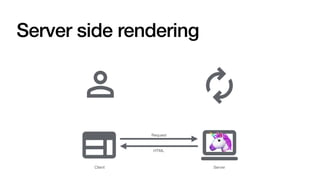 Server side rendering
🦄
Client Server
HTML
Request
 