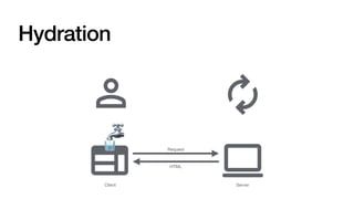 Hydration
Client Server
HTML
Request
🚰
 