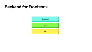 Backend for Frontends
Frontend
BFF
BE
 