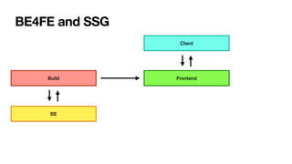 BE4FE and SSG
Frontend
Build
BE
Client
Frontend
BE
Build
 