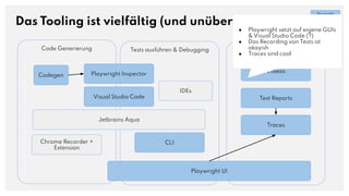 Code Generierung
Das Tooling ist vielfältig (und unübersichtlich)
Tests ausführen & Debugging Testergebnisse
Playwright Inspector
Visual Studio Code
Chrome Recorder +
Extension
Jetbrains Aqua
CLI
IDEs
Videos
Test Reports
Traces
Codegen
Playwright UI
Playwright
3rd Party
● Playwright setzt auf eigene GUIs
& Visual Studio Code (?)
● Das Recording von Tests ist
okayish
● Traces sind cool
 