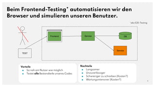 Beim Frontend-Testing* automatisieren wir den
Browser und simulieren unseren Benutzer.
4
*aka E2E-Testing
Vorteile
■ So nah am Nutzer wie möglich
■ Testet alle Bestandteile unseres Codes
Nachteile
■ Langsamer
■ Unzuverlässiger
■ Schwieriger zu schreiben (Kosten?)
■ Wartungsintensiver (Kosten?)
Frontend Service DB
Service
TEST
 
