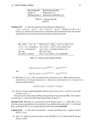 3.2. POLYNOMIAL RINGS 15
Ring Integral Z Ring Polynomial F[x]
Integer m Polynomial f(x)
Bilangan prima p polynomial irreducible p(x)
Tabel 3.1: Analogi antara Z
dan F[x]
Catatan 3.2.7. (i) Jika kita mempunyai dua faktorisasi dibawah ini:
f(x) = a.p1(x)e1 ... pn(x)en, g(x) = b.p1(x)d1 ... pn(x)dn, Dimana a,b ∈ F∗,ei,di ≥
0 dan pi(x) adalah polynomial monic irreducible yang berbeda(eksistensi dan ketung-
galan faktorisasi polynomial yang kita ketahui dengan baik),maka
Zm = {0,1,...,m−1} F[x]/(f(x)) := {∑n
i=0 −1aixi : ai ∈ F,n ≥ 1}
a⊕b := (a+b (mod(m)) g(x)⊕h(x) := (g(x)+h(x)) (mod f(x)))
a b := (ab (mod m)) g(x) h(x) := (g(x)h(x)) (mod f(x)))
Zm ring F[x] / f(x) ring
Zm ﬁeld ⇔ m prima F[x] / (f(x)) ﬁeld ⇔ f(x) irreducible
Tabel 3.2: Analogi lebih lanjut Z dan F[x]
gcd(f(x),g(x)) = p1(x)min{e1,d1}
... pn(x)min{en,dn}
.
dan
lcm(f(x),g(x)) = p1(x)max{e1,d1}
... pn(x)max{en,dn}
.
(ii) Misalkan f(x),g(x) ∈ F[x] merupakan dua polynomial tak nol. Maka terdapat dua po-
lynomial u(x),v(x) dengan degree(u(x)) < degree(g(x)) dan degree(v(x)) < degree(f(x)),
dengan demikian bahwa
gcd(f(x),g(x)) = u(x)f(x)+v(x)g(x).
(iii) Dari (ii), dengan mudah ditunjukkan bahwa gcd(f(x)h(x),g(x)) = gcd(f(x),g(x)) jika
gcd(h(x),g(x)) = 1.
Disana banyak analogi antara Z Ring Integral dengan ring polynomial F[x]. Kita daftark-
an pada tabel 3.1 dan hasil lebih lanjut dapat dilihat di tabel 3.2.
Teorema 3.2.8. Misalkan f(x) polynomial atas F dengan degree ≥ 1. Maka F[x]/(f(x))
bersama dengan penjumlahan dan perkalian yang dideﬁnisikan pada tabel 3.2, berbentuk
Ring. Lebih jauh, F[x]/(f(x)) adalah ﬁeld jika dan hanya jika irreducible.
Catatan 3.2.9. (i) Kita akan menotasikan ⊕ untuk penjumlahan dan untuk perkalian
di F[x]/(f(x)).
(ii) Jika f(x) adalah polynomial linear maka ﬁeld F[x]/(f(x)) adalah ﬁeld F dengan
dirinya sendiri.
 
