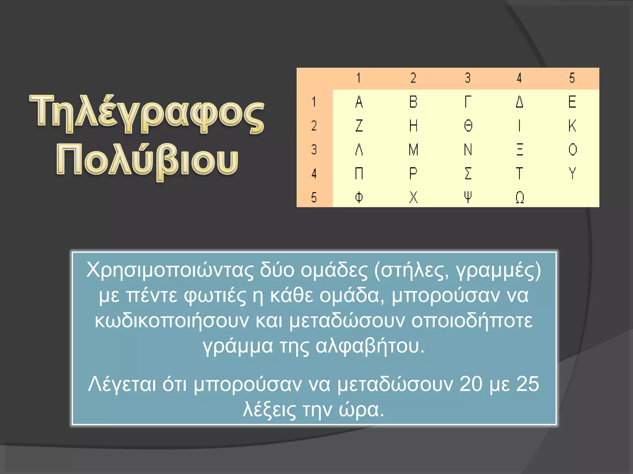 Χρησιμοποιώντας δύο ομάδες (στήλες, γραμμές) με
πέντε φωτιές η κάθε ομάδα, μπορούσαν να
κωδικοποιήσουν και μεταδώσουν οποιοδήποτε
γράμμα της αλφαβήτου.
Λέγεται ότι μπορούσαν να μεταδώσουν 20 με 25
λέξεις την ώρα.
 