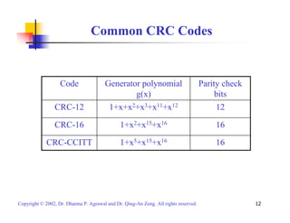Common CRC Codes 
Parity check 
bits 
Generator polynomial 
g(x) 
Code 
CRC-12 1+x+x2+x3+x11+x12 12 
CRC-16 1+x2+x15+x16 16 
CRC-CCITT 1+x5+x15+x16 16 
Copyright © 2002, Dr. Dharma P. Agrawal and Dr. Qing-An Zeng. All rights reserved. 12 
 
