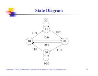 State Diagram 
10/1 
11 
01/1 01/0 
10/0 
00/1 
10 01 
11/1 11/0 
00 
00/0 
Copyright © 2002, Dr. Dharma P. Agrawal and Dr. Qing-An Zeng. All rights reserved. 15 
 