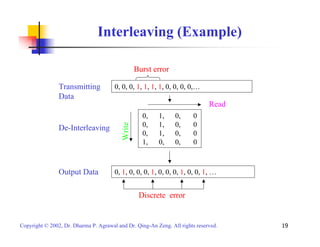 Interleaving (Example) 
Burst error 
Transmitting 0, 0, 0, 1, 1, 1, 1, 0, 0, 0, 0,… 
Data 
0, 1, 0, 0 
0, 1, 0, 0 
0, 1, 0, 0 
1, 0, 0, 0 
Read 
Write De-Interleaving 
Output Data 0, 1, 0, 0, 0, 1, 0, 0, 0, 1, 0, 0, 1, … 
Discrete error 
Copyright © 2002, Dr. Dharma P. Agrawal and Dr. Qing-An Zeng. All rights reserved. 19 
 