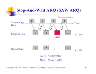 Stop-And-Wait ARQ (SAW ARQ) 
Transmitting 
Data 
Retransmission 
1 2 3 3 
Time 
ACK 
ACK 
NAK 
Received Data 1 2 3 Time 
Error 
Output Data 1 2 3 Time 
ACK: Acknowledge 
NAK: Negative ACK 
Copyright © 2002, Dr. Dharma P. Agrawal and Dr. Qing-An Zeng. All rights reserved. 26 
 