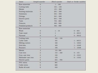 Coding in material management