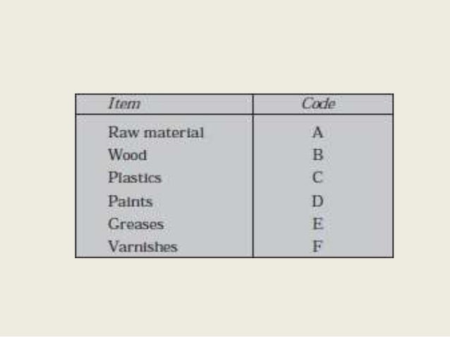 Coding in material management
