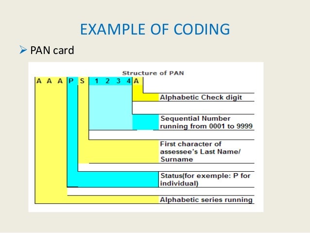 Coding in material management
