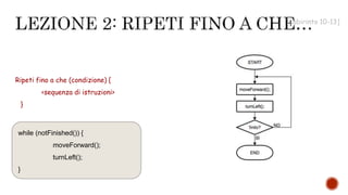Ripeti fino a che (condizione) {
<sequenza di istruzioni>
}
while (notFinished()) {
moveForward();
turnLeft();
}
[Labirinto 10-13]
 
