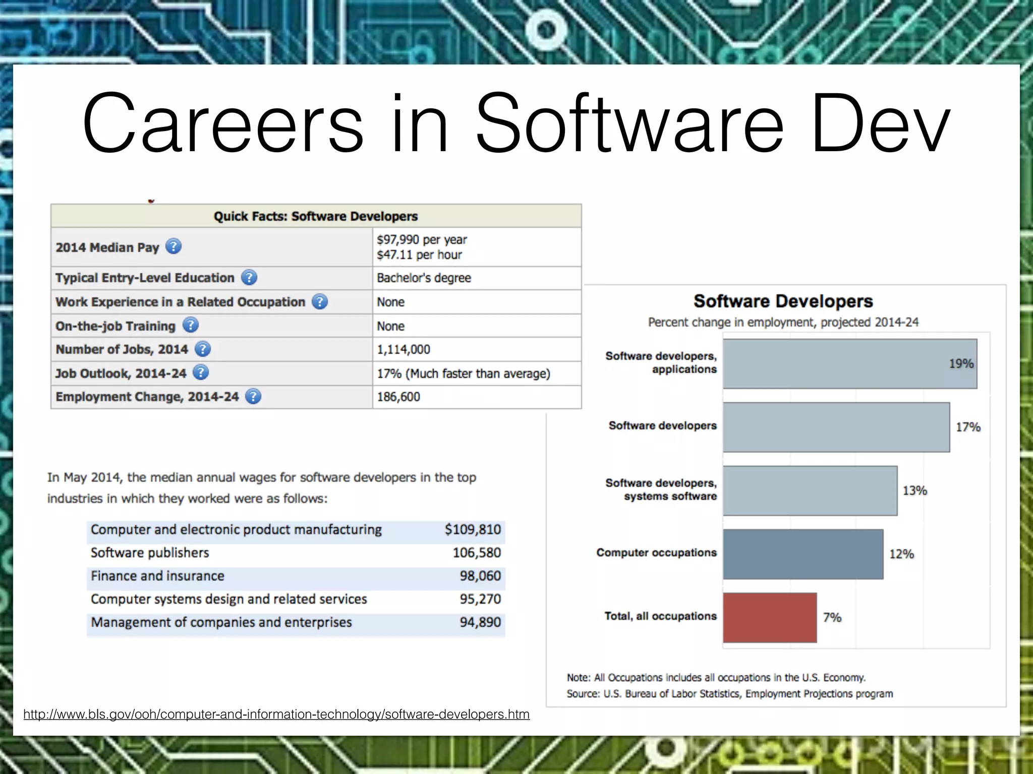 STEM Job Increases
http://www.ed.gov/stem
 