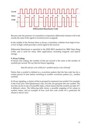 Manchester Clock Coding Coding | PDF