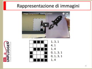 Rappresentazione di immagini
20
 