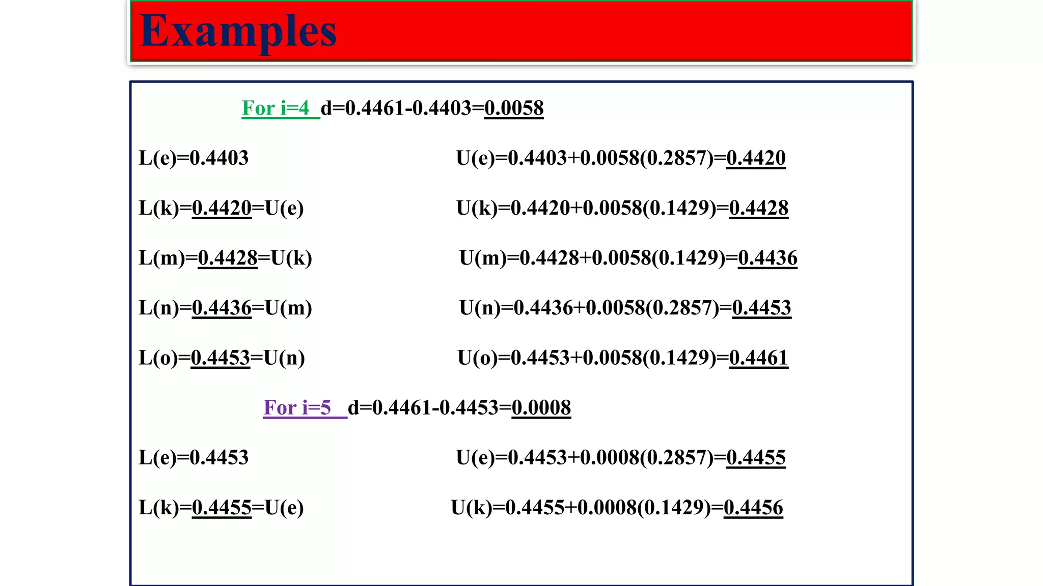 Examples For i=4 d=0.4461-0.4403=0.0058 L(e)=0.4403 U(e)=0.4403+0.0058(0.2857)=0.4420 L(k)=0.4420=U(e) U(k)=0.4420+0.0058(0.1429)=0.4428 L(m)=0.4428=U(k) U(m)=0.4428+0.0058(0.1429)=0.4436 L(n)=0.4436=U(m) U(n)=0.4436+0.0058(0.2857)=0.4453 L(o)=0.4453=U(n) U(o)=0.4453+0.0058(0.1429)=0.4461 For i=5 d=0.4461-0.4453=0.0008 L(e)=0.4453 U(e)=0.4453+0.0008(0.2857)=0.4455 L(k)=0.4455=U(e) U(k)=0.4455+0.0008(0.1429)=0.4456 