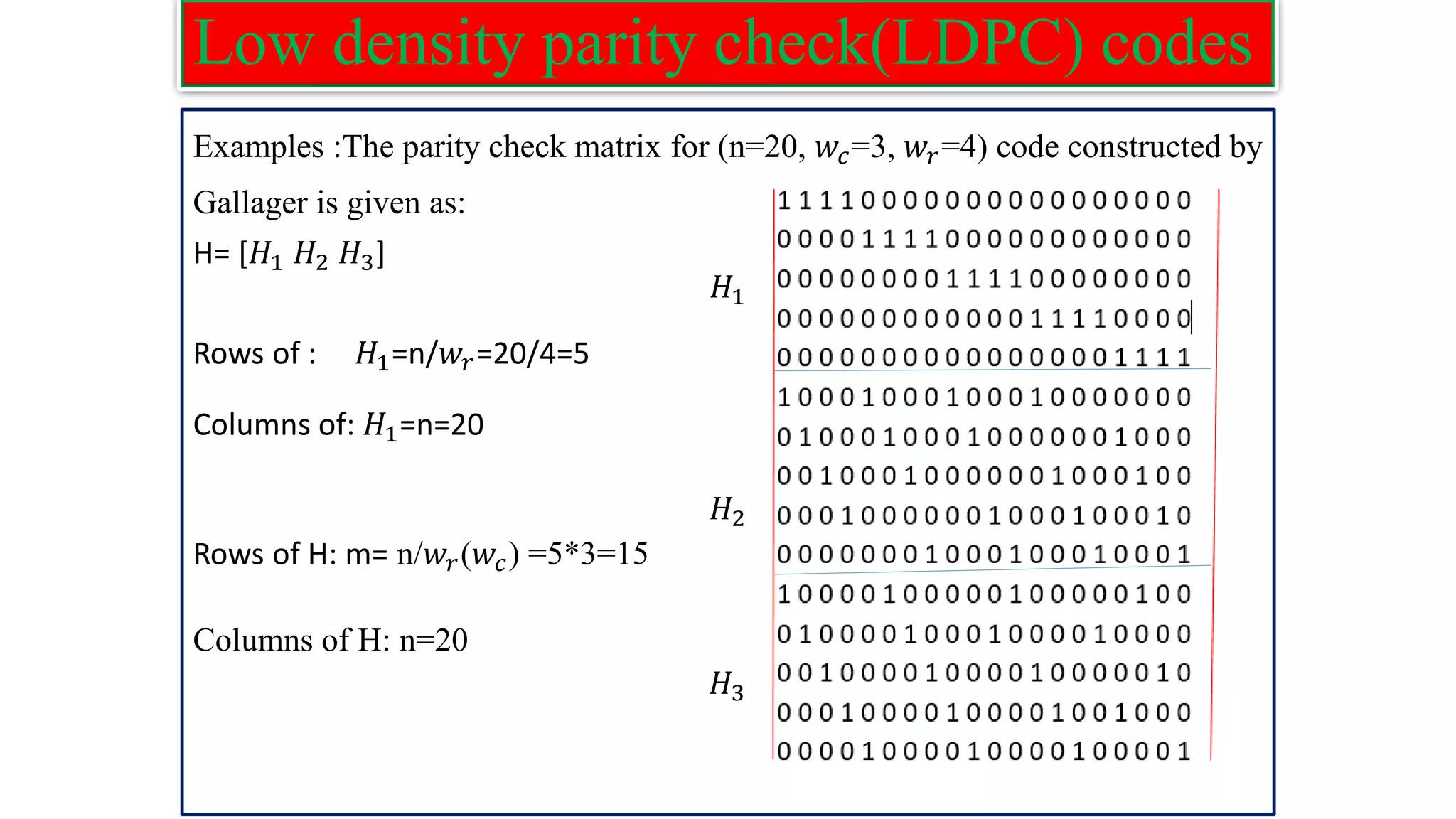 Low density parity check(LDPC) codes Examples :The parity check matrix for (n=20, 𝑤𝑐=3, 𝑤𝑟=4) code constructed by Gallager is given as: H= [𝐻1 𝐻2 𝐻3] 𝐻1 Rows of : 𝐻1=n/𝑤𝑟=20/4=5 Columns of: 𝐻1=n=20 𝐻2 Rows of H: m= n/𝑤𝑟(𝑤𝑐) =5*3=15 Columns of H: n=20 𝐻3 