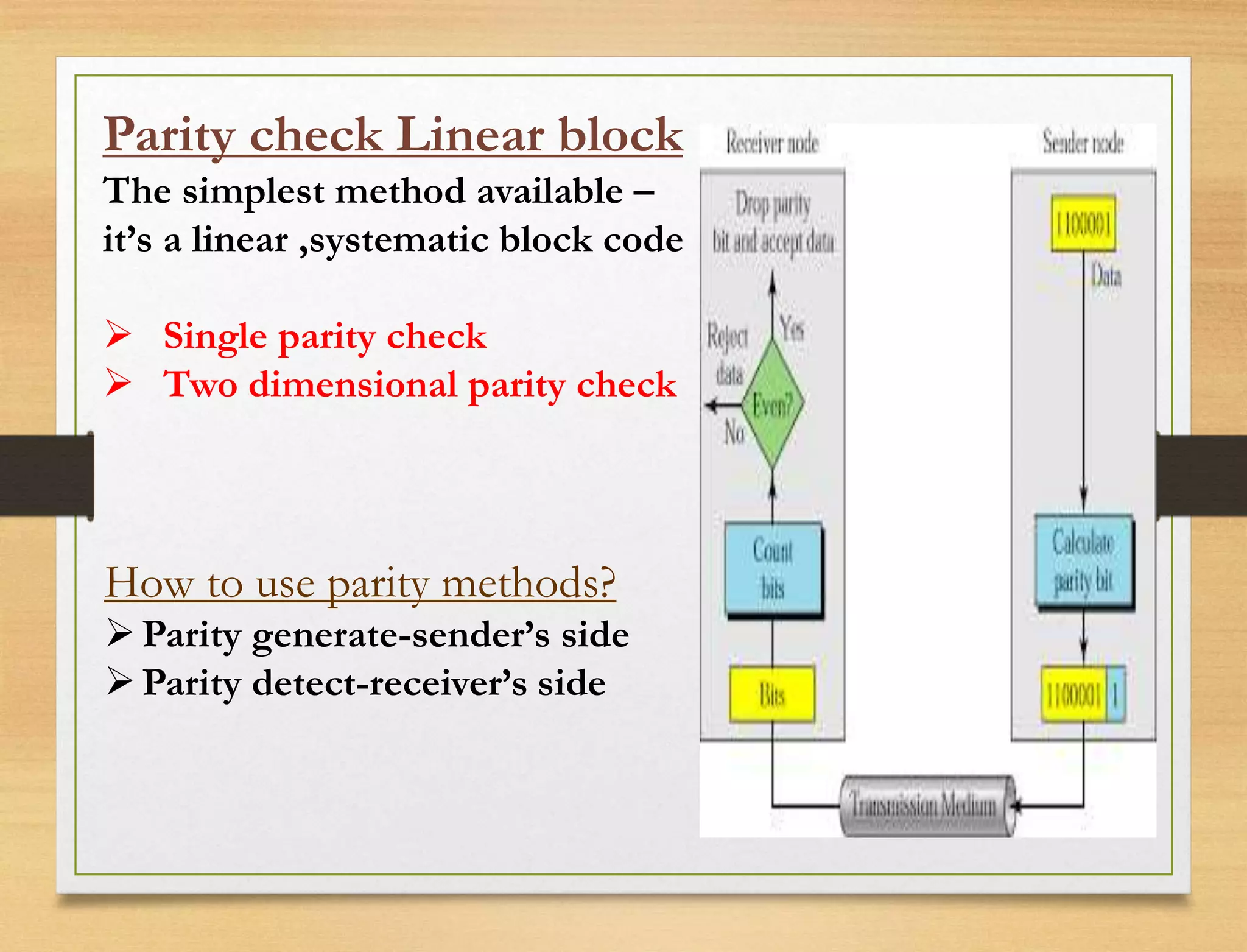 Parity check Linear block
The simplest method available –
it’s a linear ,systematic block code
 Single parity check
 Two dimensional parity check
How to use parity methods?
Parity generate-sender’s side
Parity detect-receiver’s side
 