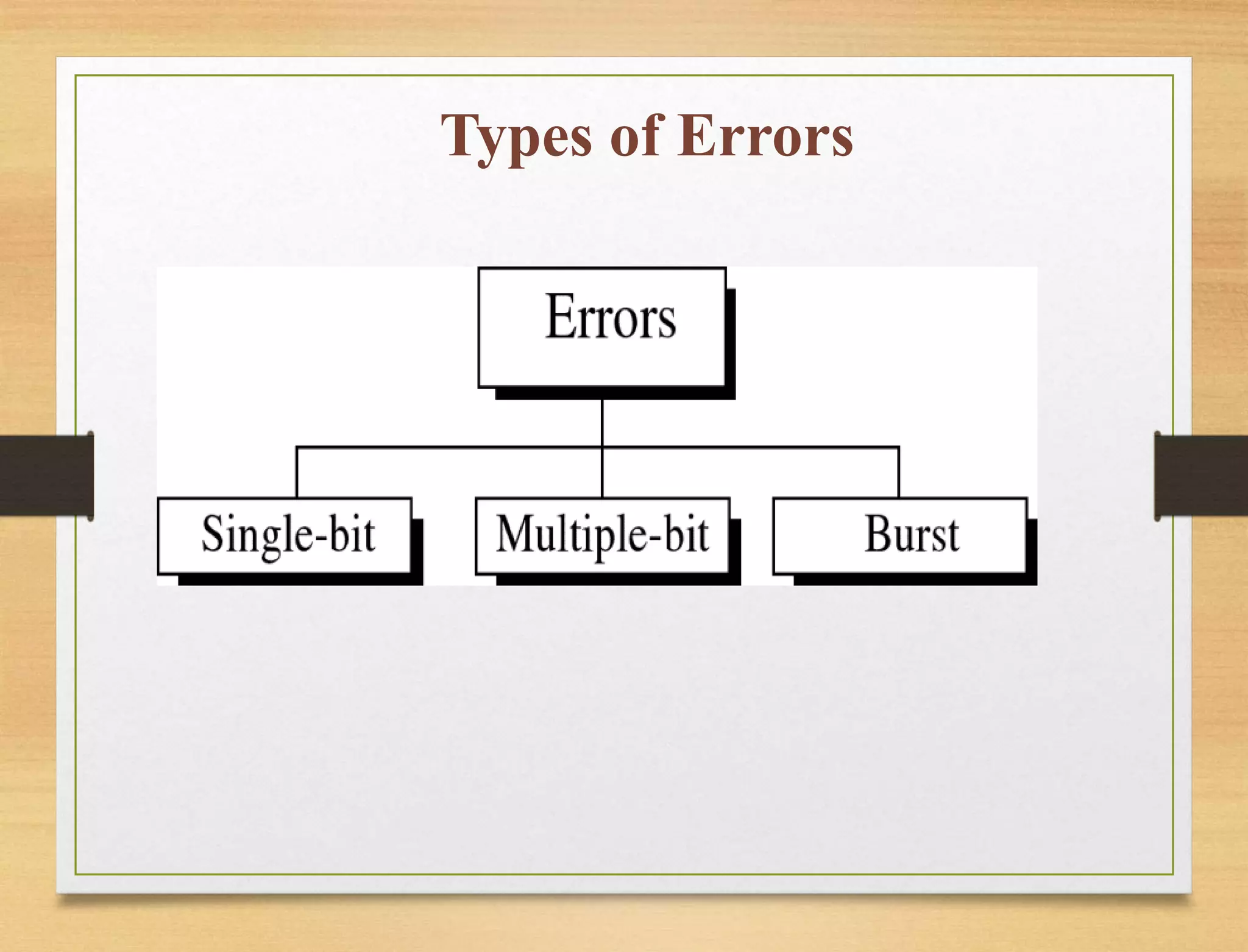 Types of Errors
 