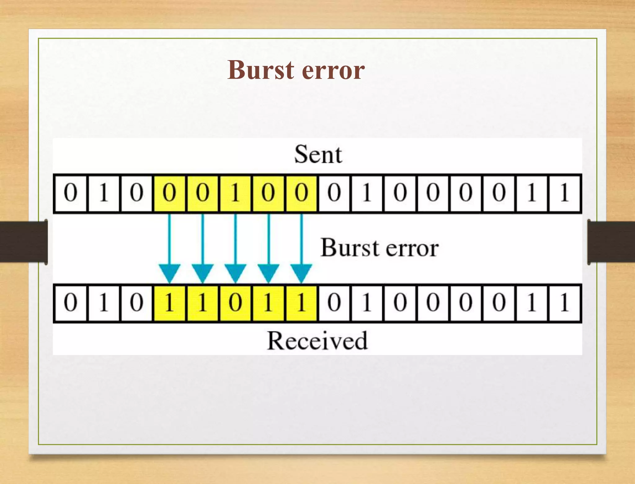 Burst error
 