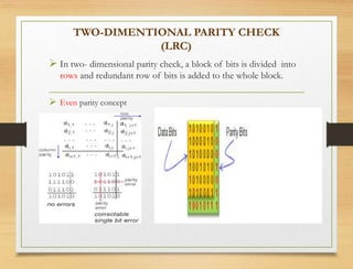 TWO-DIMENTIONAL PARITY CHECK
(LRC)
 In two- dimensional parity check, a block of bits is divided into
rows and redundant row of bits is added to the whole block.
 Even parity concept
 