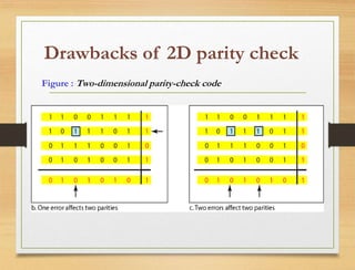 Drawbacks of 2D parity check
Figure : Two-dimensional parity-check code
 