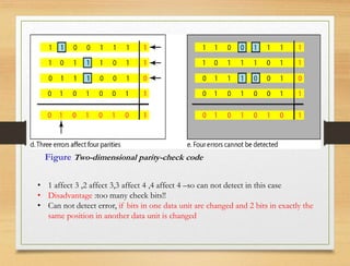 • 1 affect 3 ,2 affect 3,3 affect 4 ,4 affect 4 –so can not detect in this case
• Disadvantage :too many check bits!!
• Can not detect error, if bits in one data unit are changed and 2 bits in exactly the
same position in another data unit is changed
Figure Two-dimensional parity-check code
 