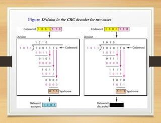 Figure Division in the CRC decoder for two cases
 