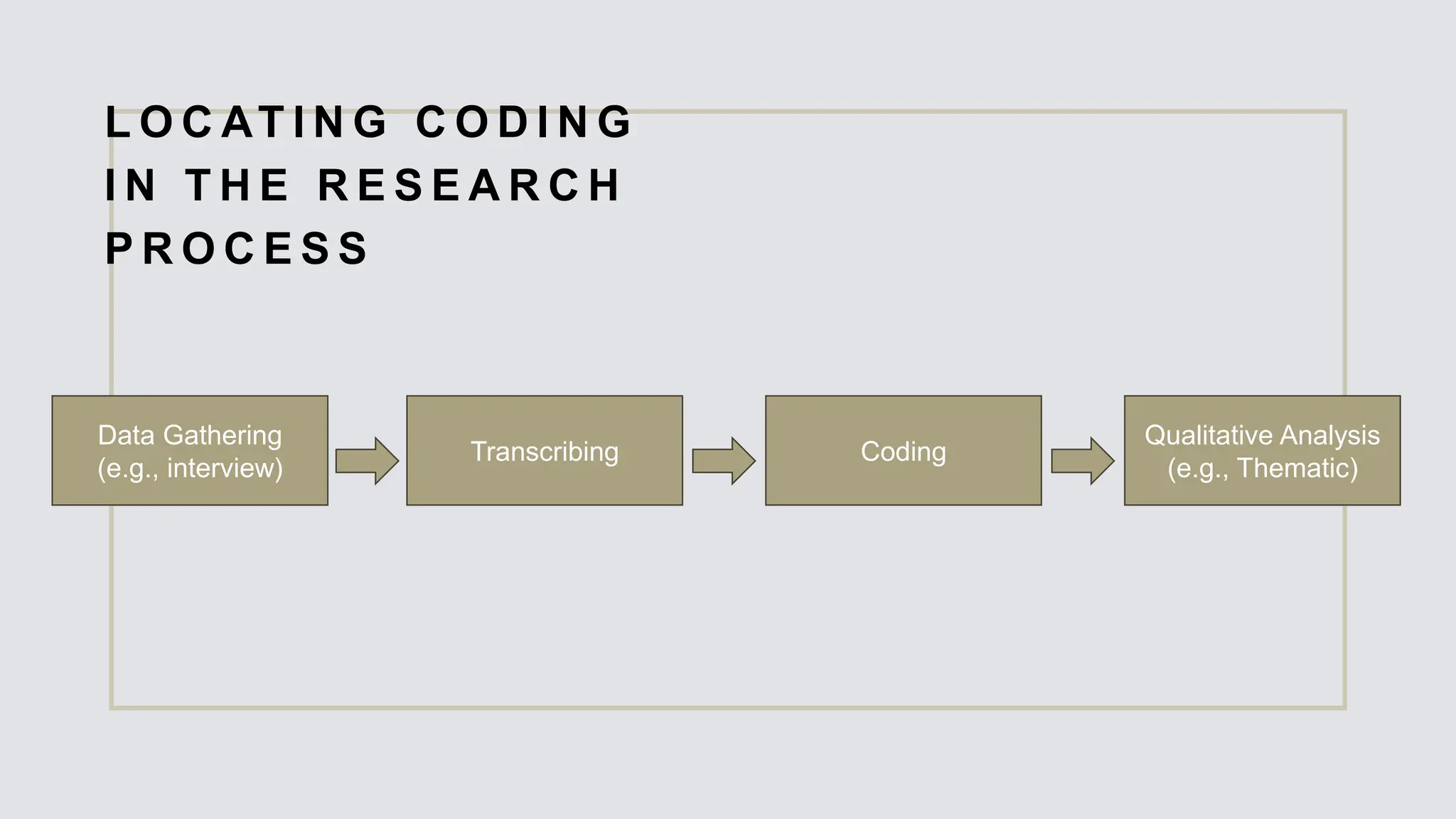 Coding as a necessary part of the qualitative research method.pptx