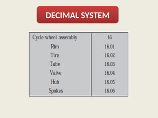 DECIMAL SYSTEM
 