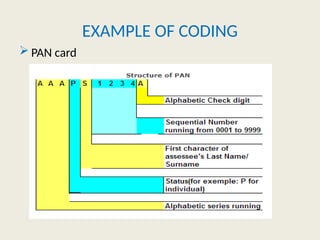 EXAMPLE OF CODING
 PAN card
 