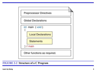 CODING-DAY-2-INTRODUCTION TO C PROGRAMMING.ppt | Programming Languages ...