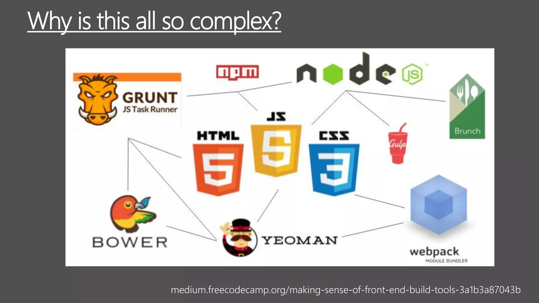 Why is this all so complex?
medium.freecodecamp.org/making-sense-of-front-end-build-tools-3a1b3a87043b
 