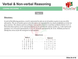 Questions on Verbal & Non Verbal Reasoning (Coding decoding) | PPT