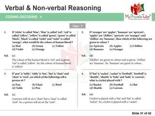 Questions on Verbal & Non Verbal Reasoning (Coding decoding) | PPT